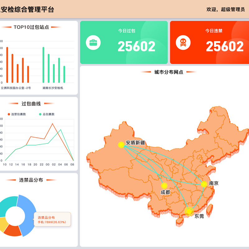 智慧安檢聯網綜合平臺