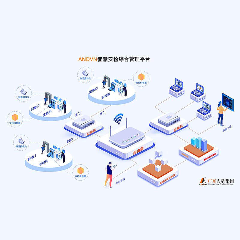 安盾ANDVN智慧安檢綜合管理平臺(tái)AD-LNMP6000